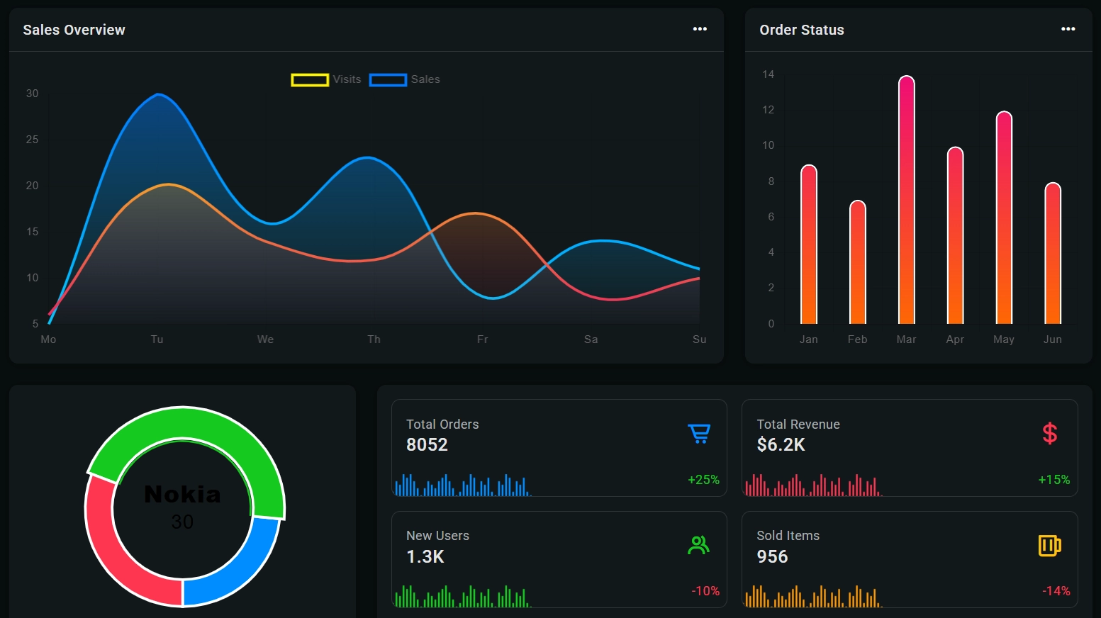 Data Visualization